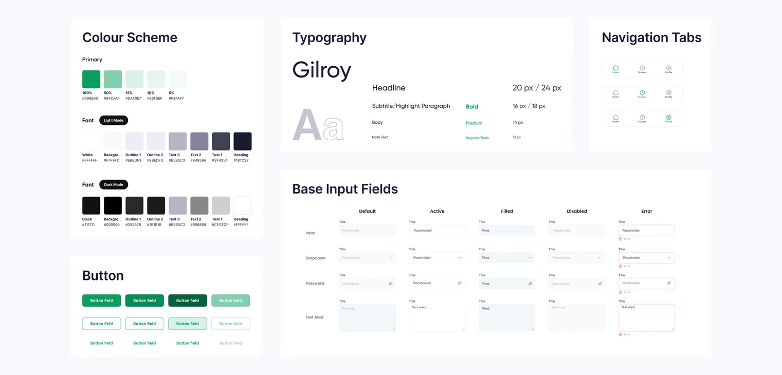 Style guide visual